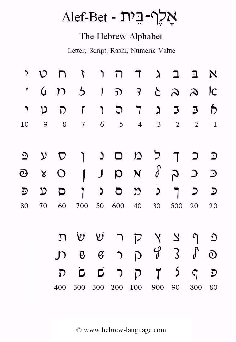 Hebrew Letter Chart